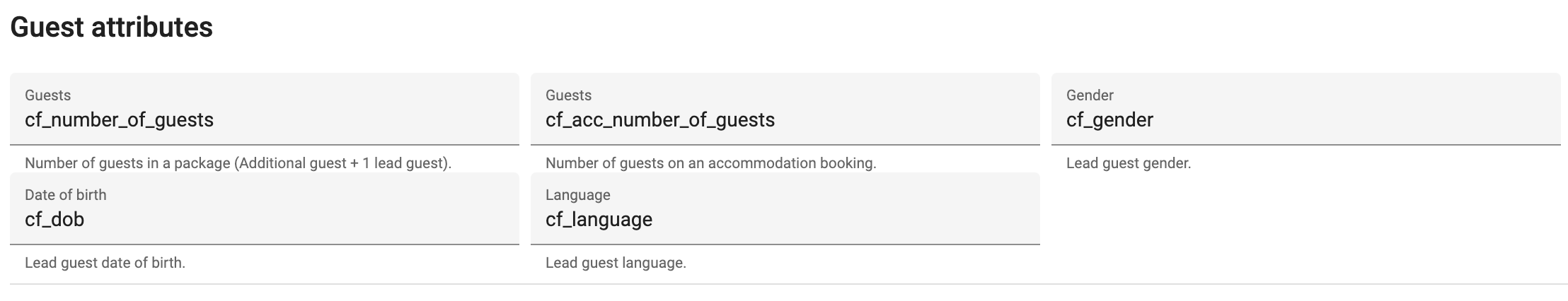 Guest attributes