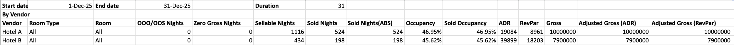 ADR, RevPar, Occupancyレポート例