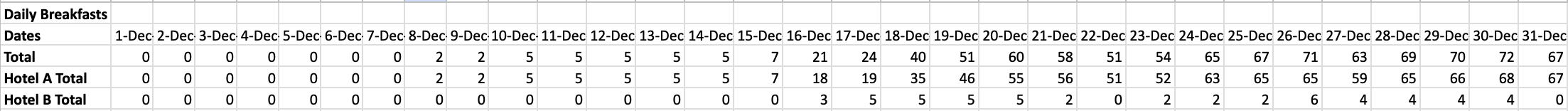 Mealsレポート例