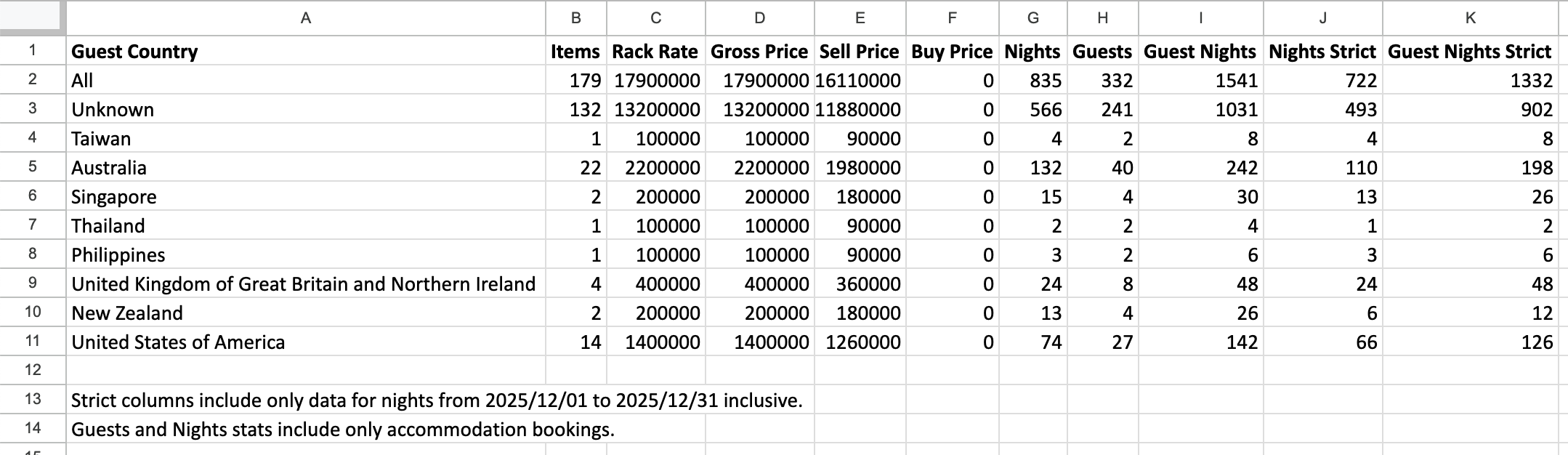 Summaryレポート例