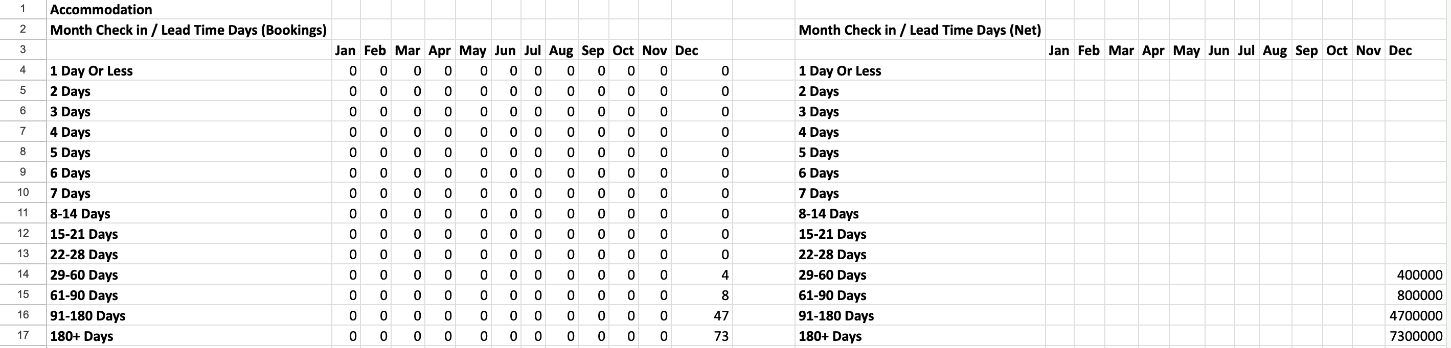 リードタイムレポート例
