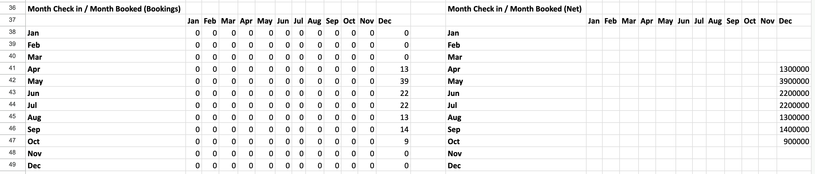予約月レポート例